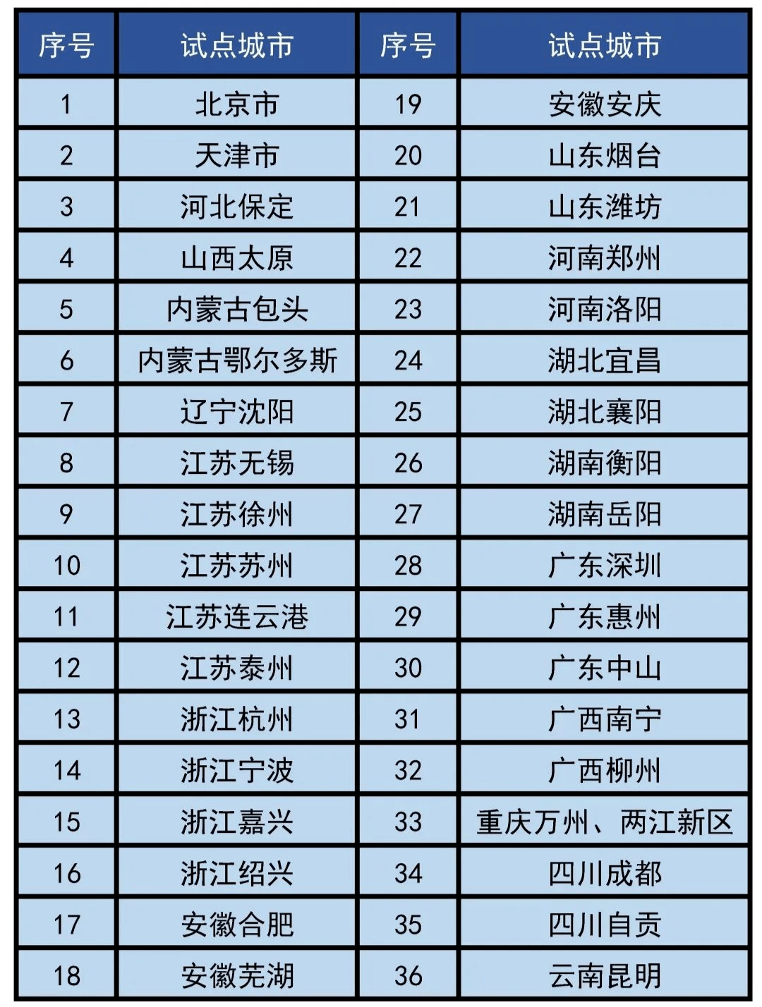 “交管12123”APP上线新业务！-交管1213怎么使用