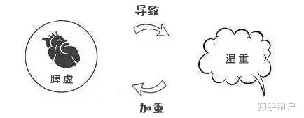长期喝祛湿茶有什么副作用？-喝祛湿茶能瘦吗