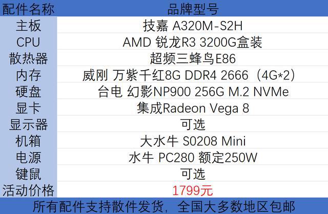 预算不够怎么办？1000~2000也能配到不错的电脑，来看看这3款配置-电脑配置1000元左右