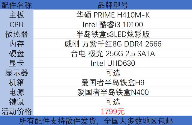 预算不够怎么办？1000~2000也能配到不错的电脑，来看看这3款配置-电脑配置1000元左右