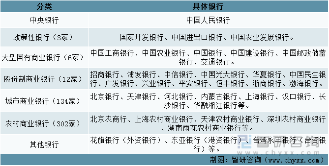 2022年中国大型国有商业银行对比分析：中国银行 vs农业银行 vs工商银行vs建设银行[图]-国有银行和农商行哪个好一点