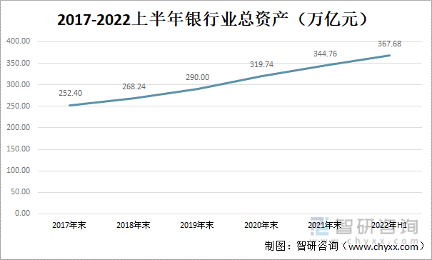 2022年中国大型国有商业银行对比分析：中国银行 vs农业银行 vs工商银行vs建设银行[图]-国有银行和农商行哪个好一点