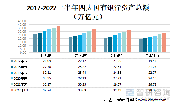 2022年中国大型国有商业银行对比分析：中国银行 vs农业银行 vs工商银行vs建设银行[图]-国有银行和农商行哪个好一点