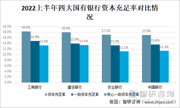 2022年中国大型国有商业银行对比分析：中国银行 vs农业银行 vs工商银行vs建设银行[图]-国有银行和农商行哪个好一点