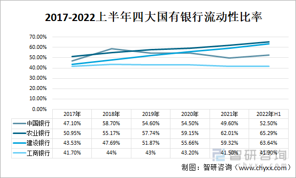2022年中国大型国有商业银行对比分析：中国银行 vs农业银行 vs工商银行vs建设银行[图]-国有银行和农商行哪个好一点