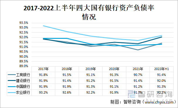 2022年中国大型国有商业银行对比分析：中国银行 vs农业银行 vs工商银行vs建设银行[图]-国有银行和农商行哪个好一点