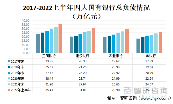 2022年中国大型国有商业银行对比分析：中国银行 vs农业银行 vs工商银行vs建设银行[图]-国有银行和农商行哪个好一点