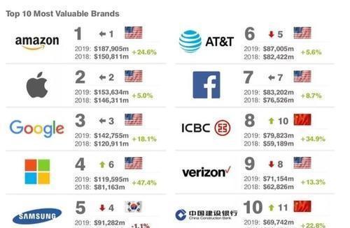 四大国有银行排行，权威排名是怎么样的？-四大国有银行哪个最好