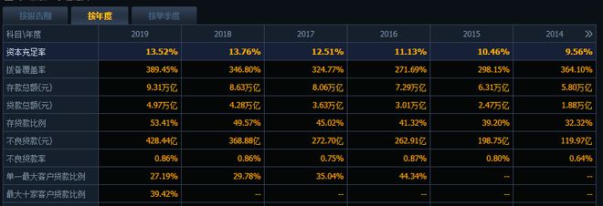 中国银行、建设银行、农业银行和邮储银行这四家银行哪个最好？-建设银行和中国邮政哪个好