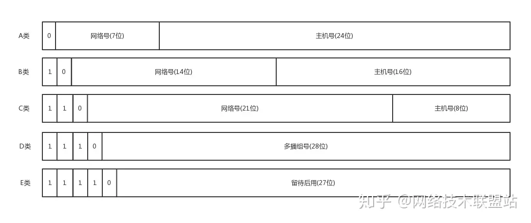 你知道怎么查看 IP 地址吗？-怎样查到ip地址