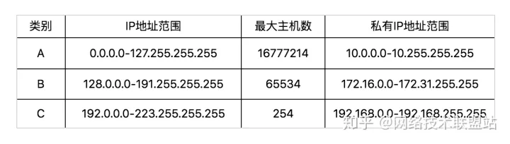 你知道怎么查看 IP 地址吗？-怎样查到ip地址