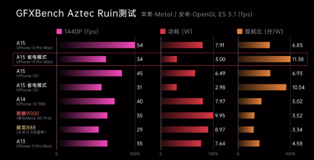 放弃iPhone 11，选择iPhone 13的三个理由-买iphone13还是iphone11