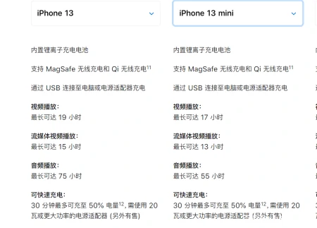 苹果13和苹果13mini有什么区别？-苹果13跟13mini什么区别