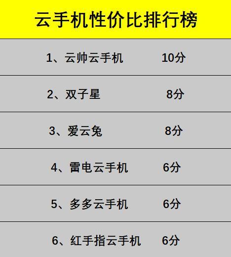 哪个云手机好用 2022最新安卓IOS电脑互通云手机排行榜-哪一个云手机好用