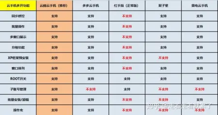 电脑云手机哪个最流畅不卡 便宜好用的电脑云手机排行-好用的手机云电脑app