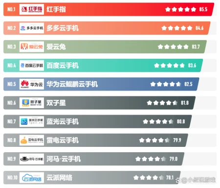 云手机排行榜前10，哪个云手机比较好？-云手机哪个比较好2020