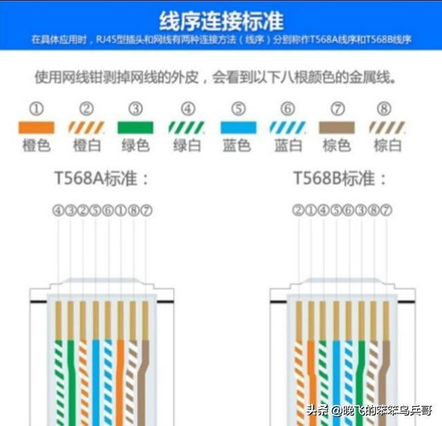 家里面的网线就不要请人接了，其实挺简单的一看就会-家里网线突然没网是什么问题