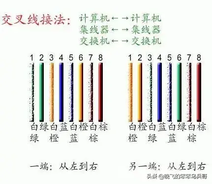 家里面的网线就不要请人接了，其实挺简单的一看就会-家里网线突然没网是什么问题