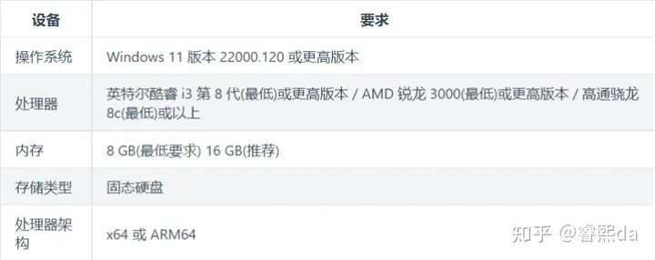 win11安卓子系统安装 详细教程-windows11正式版安卓