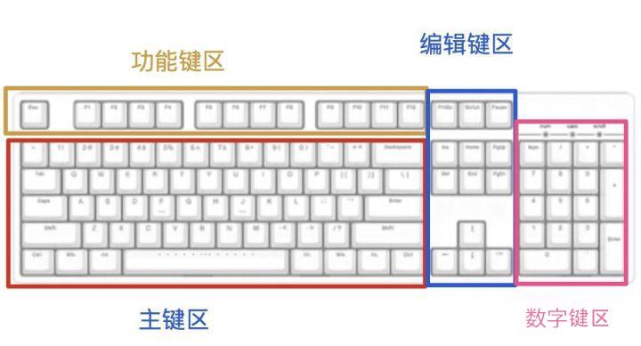 被外设厂商砍掉的键位，是真的很鸡肋吗？这些用户已经给出了答案-外设键盘坏了怎么修