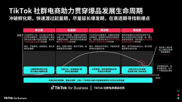 在 TikTok 社群电商，如何让一个爆品诞生-tiktok电商怎么做