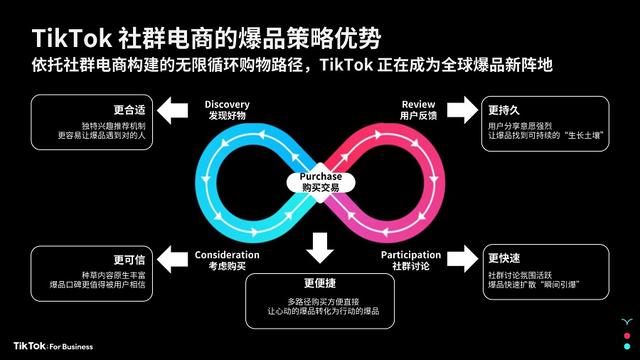 在 TikTok 社群电商，如何让一个爆品诞生-tiktok电商怎么做