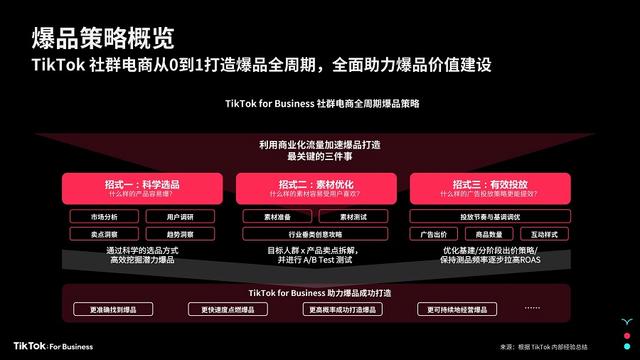在 TikTok 社群电商，如何让一个爆品诞生-tiktok电商怎么做