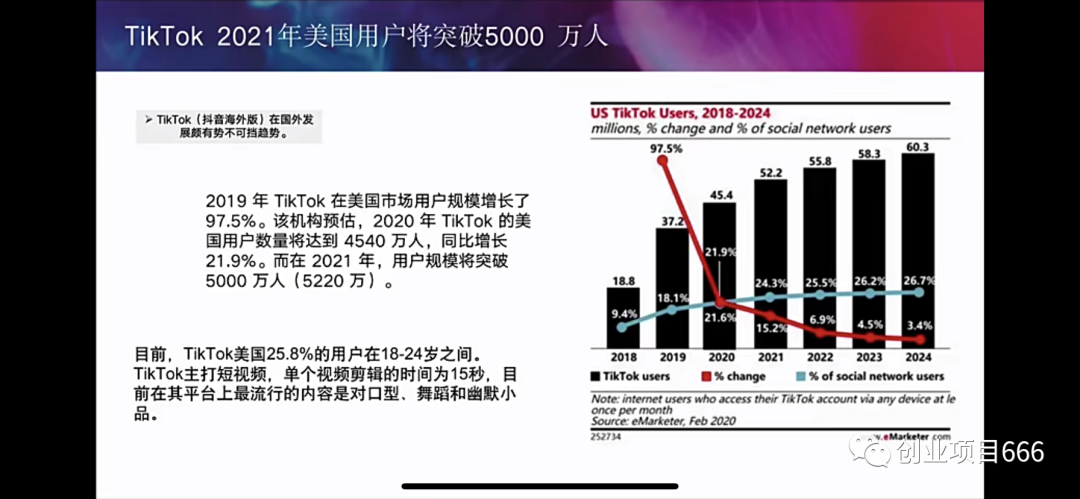 2022年，海外版抖音暴利项目，大把捞金中！-海外抖音真的能赚钱吗安全吗