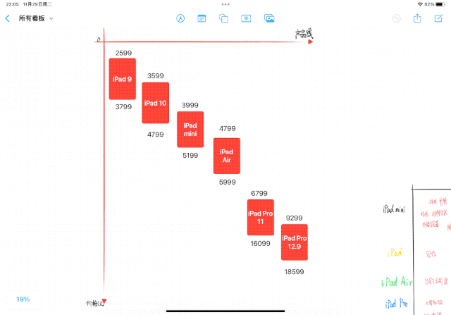 苹果 iPadOS 16 全攻略：4 大升级 N 种用法，iPad 玩家必看-ipad升级ios15有必要吗