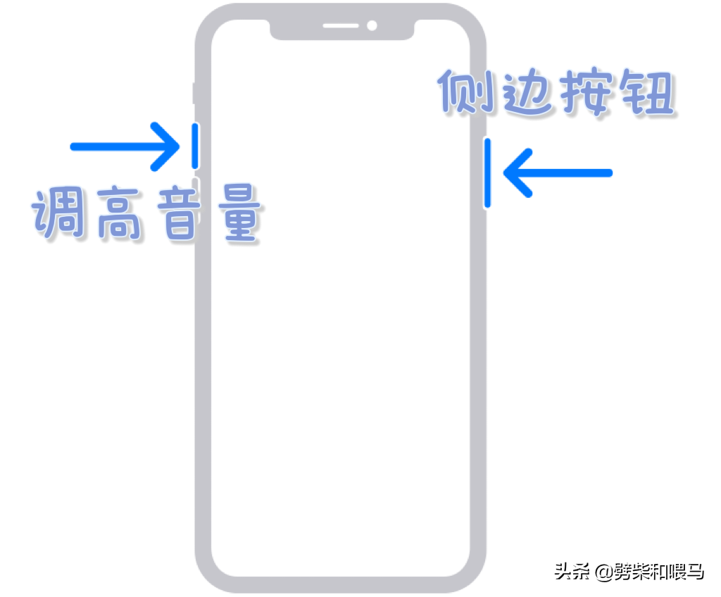 「中老年必看」iPhone 、iPad、Apple Watch 截屏方法一次性搞定-怎么截屏电脑屏幕