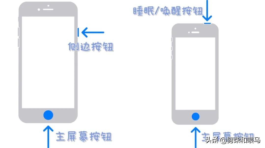 「中老年必看」iPhone 、iPad、Apple Watch 截屏方法一次性搞定-怎么截屏电脑屏幕