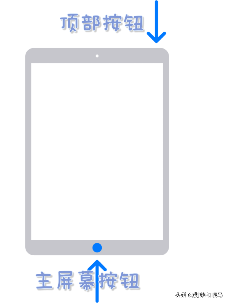 「中老年必看」iPhone 、iPad、Apple Watch 截屏方法一次性搞定-怎么截屏电脑屏幕