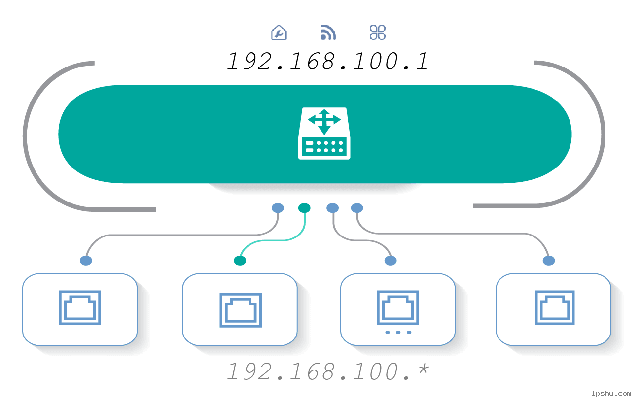 我家的WiFi密码忘了默认路由器地址是192.168.100.1为什么为什么登不上？-路由器初始密码忘记了怎样找回