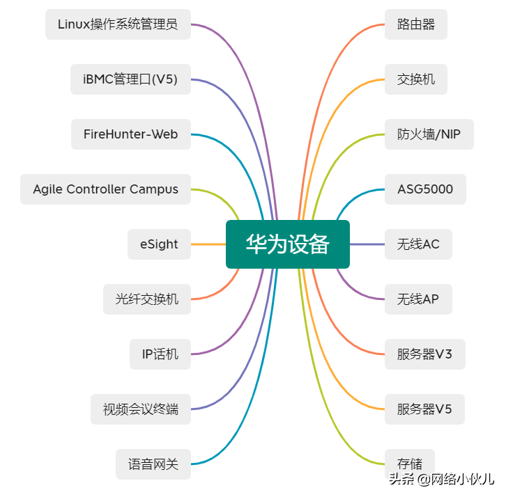 华为设备初始用户名和密码大集合，都应该牢记和收藏-华为设备初始账号密码是多少