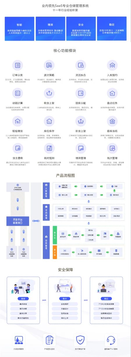 微科WMS智能仓储管理系统-中科微至智能仓储