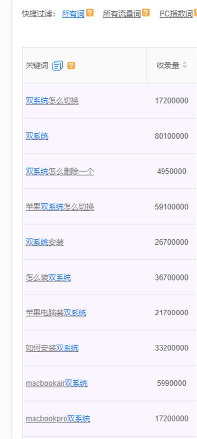 给人安装双系统月入万元很简单-安装双系统的坏处有哪些