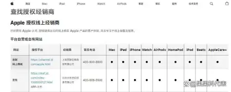 京东苹果自营旗舰店卖的苹果手机是正品吗？-京东的苹果自营旗舰店是真是假