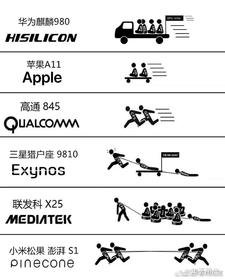麒麟980是否比不上高通625，只和425差不多？-骁龙625与麒麟980