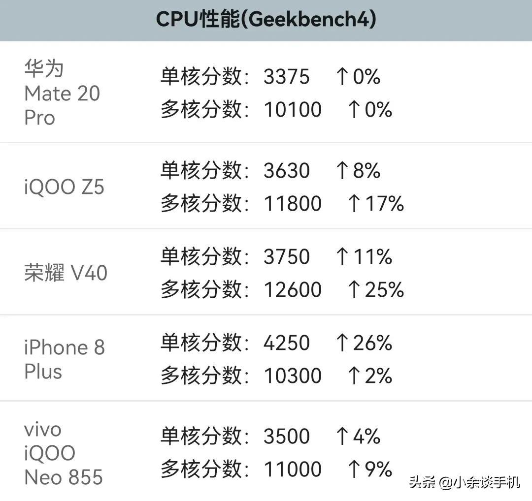 当年的麒麟980，现在怎么样了？看看还能不能遥遥领先？-麒麟980处于什么水平