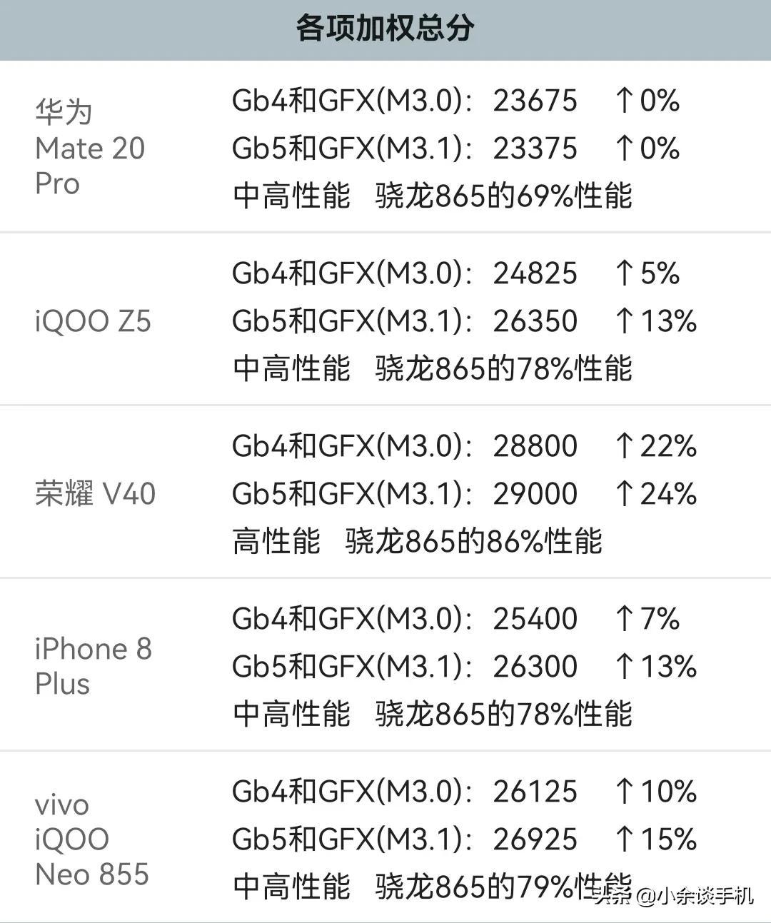 当年的麒麟980，现在怎么样了？看看还能不能遥遥领先？-麒麟980处于什么水平