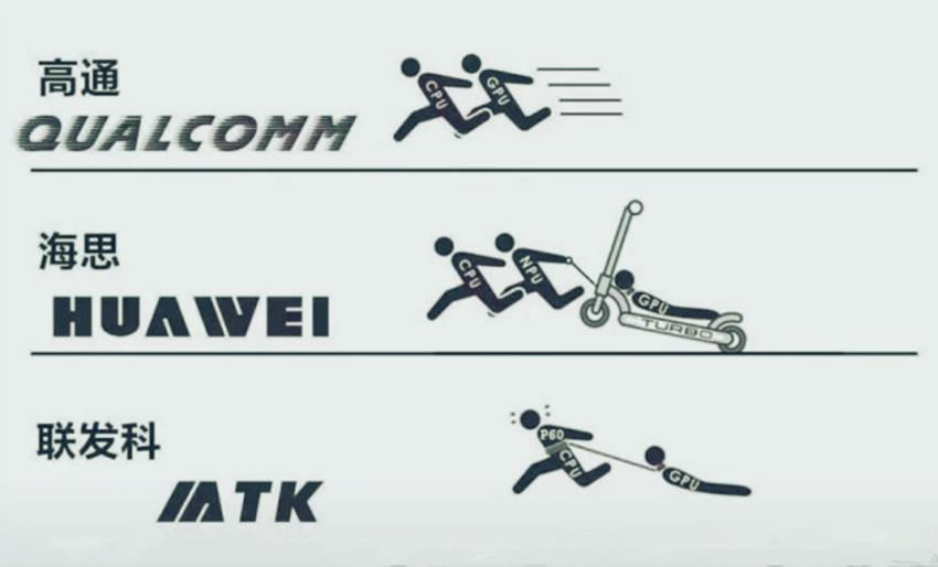 华为麒麟980很强大，但能否远超骁龙845，还是未知数！-麒麟980是高端还是中端