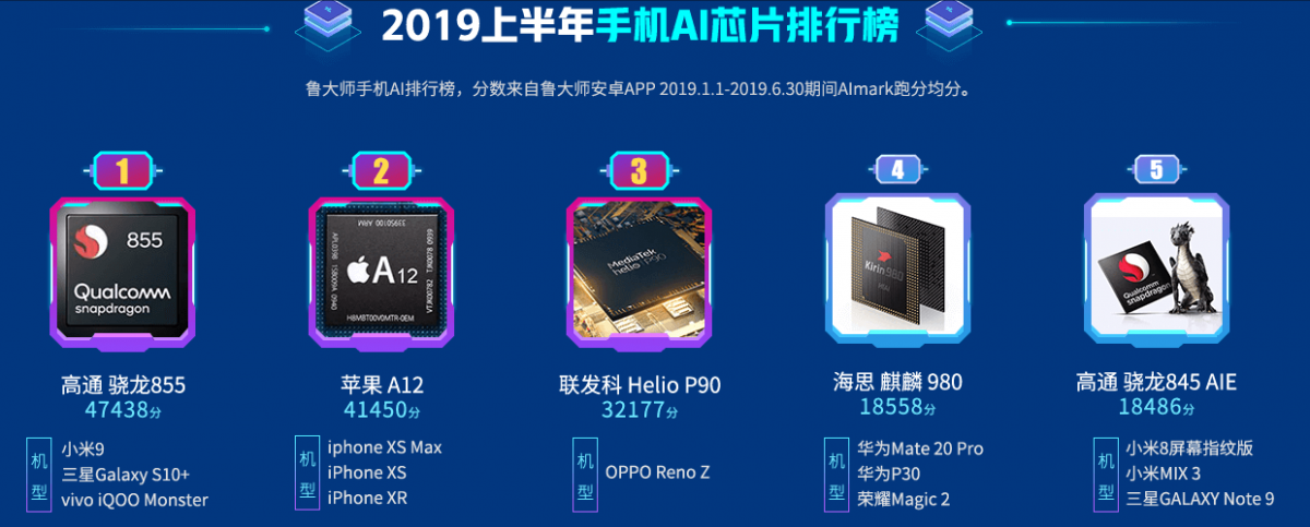 麒麟980综合性能不敌骁龙855，但麒麟810的出现透露新希望-麒麟980和810差别大吗
