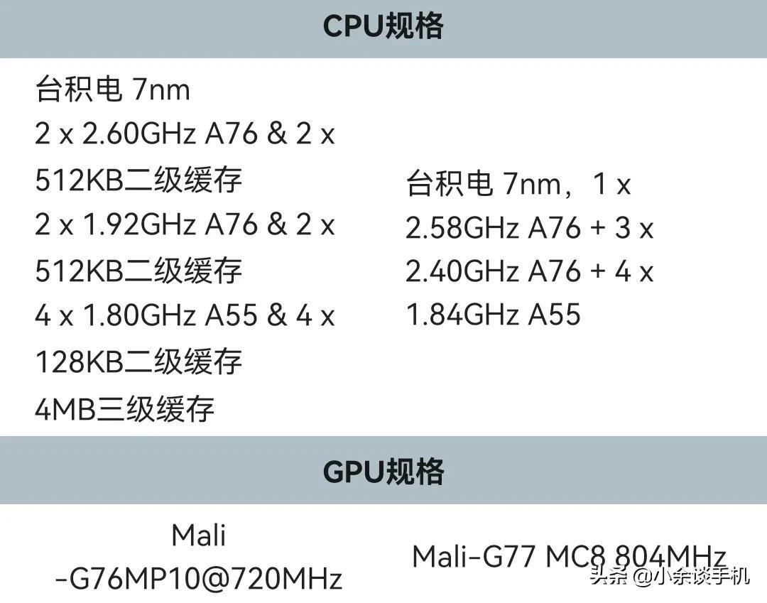 麒麟985比980强吗？带着疑惑，我们来了解一波-麒麟985和麒麟980性能对比