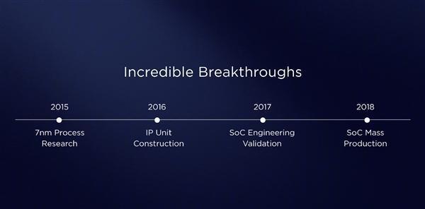 7nm制程A76架构 华为麒麟980正式亮相-cpu制程工艺7nm和8nm有什么区别