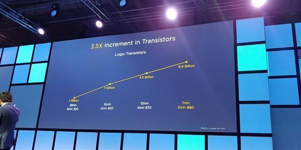 7nm制程A76架构 华为麒麟980正式亮相-cpu制程工艺7nm和8nm有什么区别