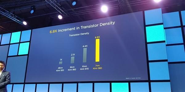7nm制程A76架构 华为麒麟980正式亮相-cpu制程工艺7nm和8nm有什么区别