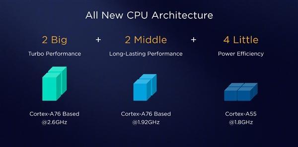 7nm制程A76架构 华为麒麟980正式亮相-cpu制程工艺7nm和8nm有什么区别