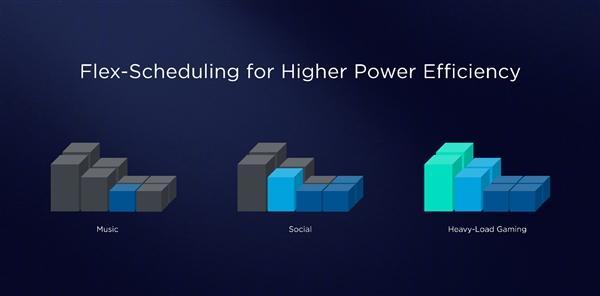 7nm制程A76架构 华为麒麟980正式亮相-cpu制程工艺7nm和8nm有什么区别