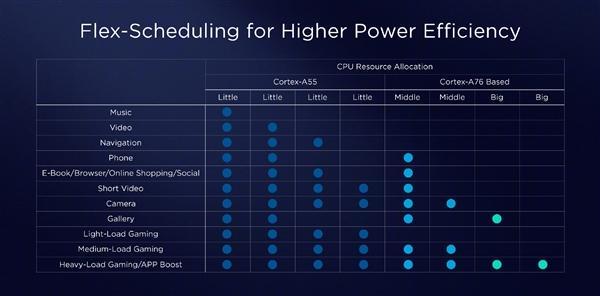 7nm制程A76架构 华为麒麟980正式亮相-cpu制程工艺7nm和8nm有什么区别