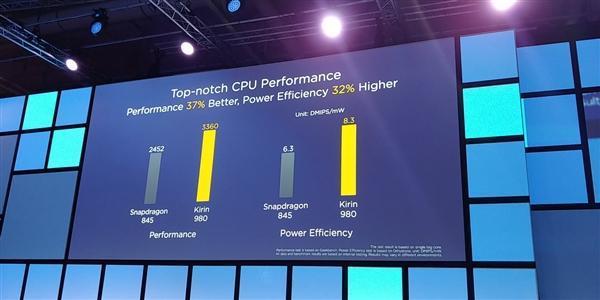 7nm制程A76架构 华为麒麟980正式亮相-cpu制程工艺7nm和8nm有什么区别